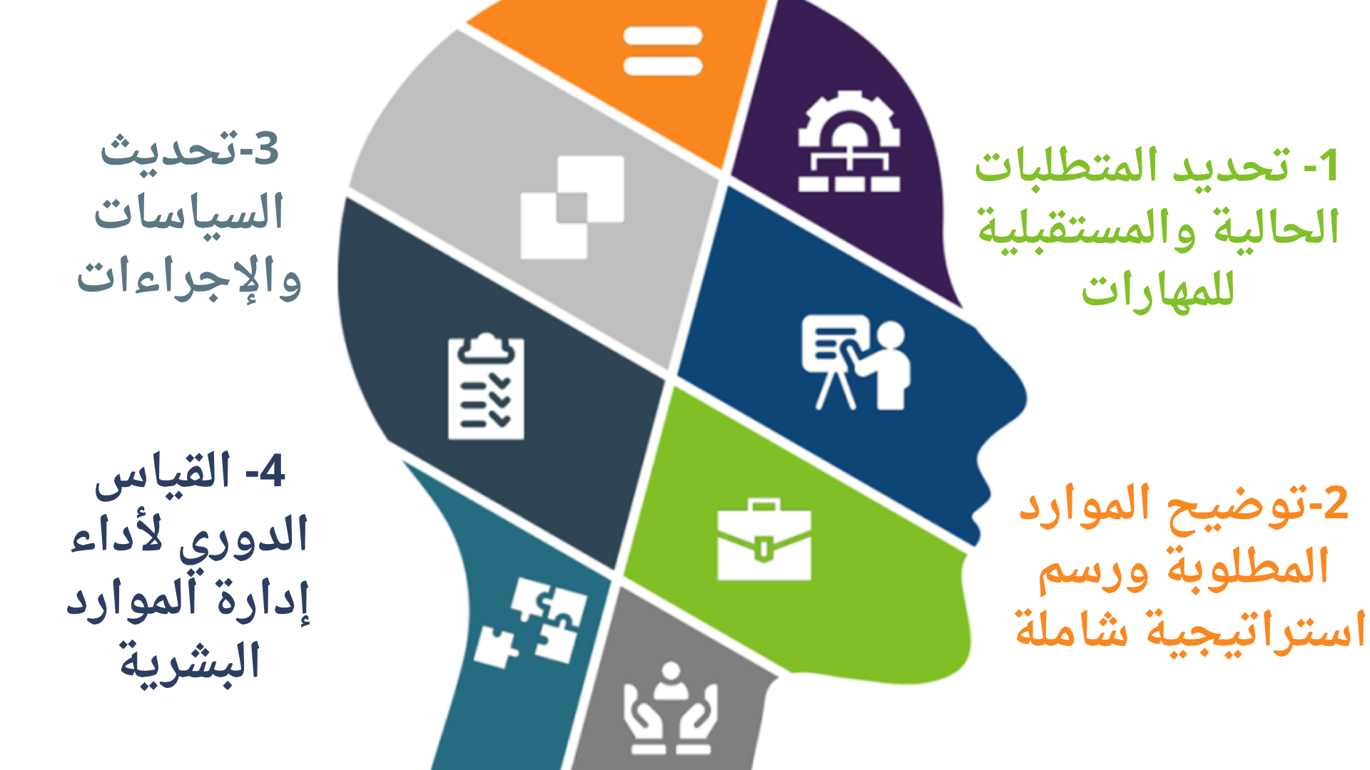 إدارة الموارد البشريةHRM الموارد البشرية توظيف تدريب الموظفين تقييم الأداء تحفيز الموظفين تنمية الكفاءات رأس المال البشري ثقافة الشركة تطوير الموارد البشرية علاقات الموظفين سياسات الموارد البشرية نظام الموارد البشرية إدارة المواهب بيئة العمل HR software فريق العمل قيادة الموارد البشرية تحسين الأداء