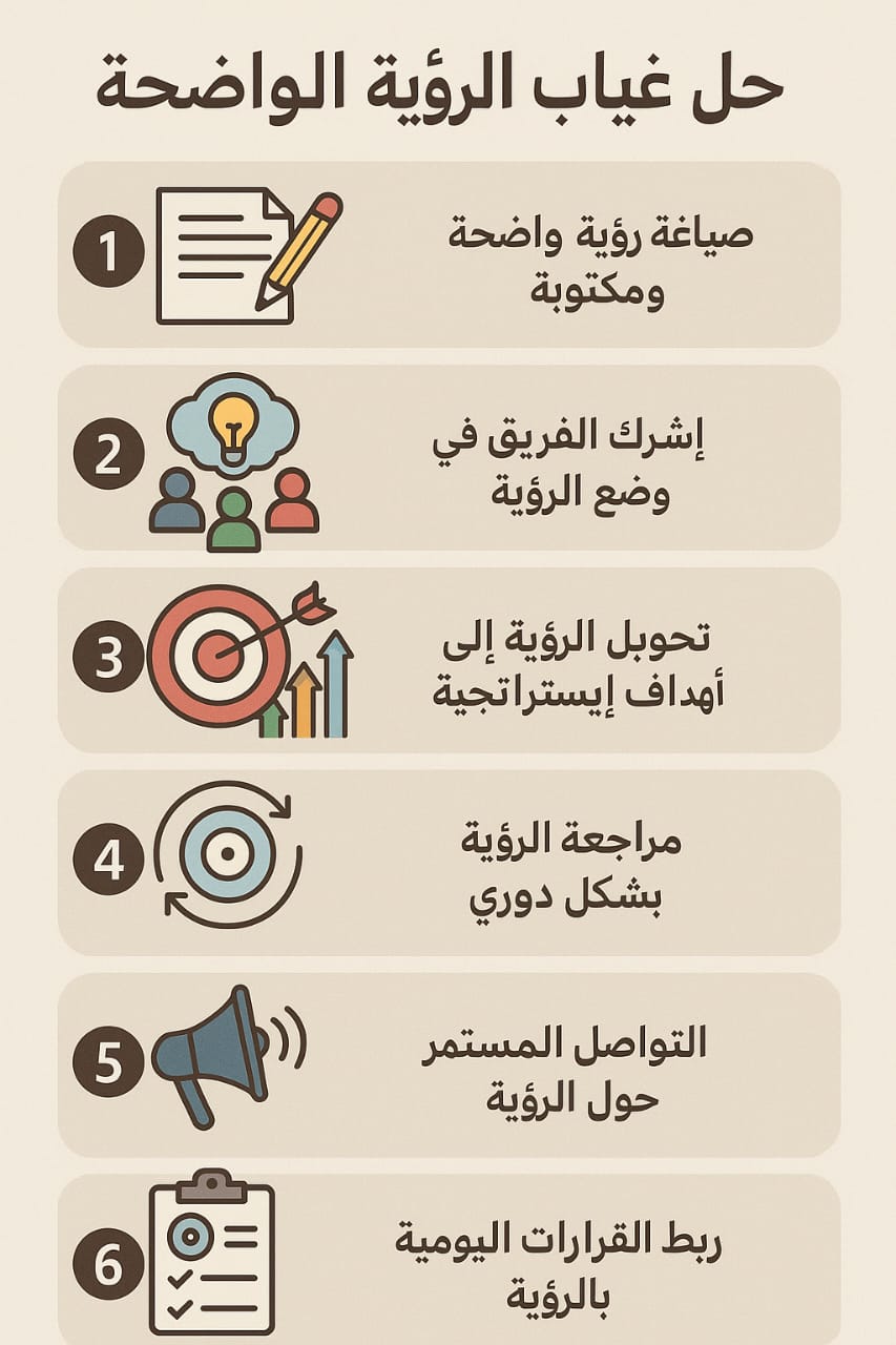 1. تدريب القادة على المهارات القيادية ضعف القيادة غالبًا ناتج عن غياب التدريب وليس نقص الكفاءة. لذلك، يُنصح بـ: تنظيم ورش عمل حول القيادة الفعالة. تعليم مهارات اتخاذ القرار، التحفيز، وإدارة الأزمات. تشجيع القادة على القراءة في كتب القيادة الحديثة مثل كتاب 