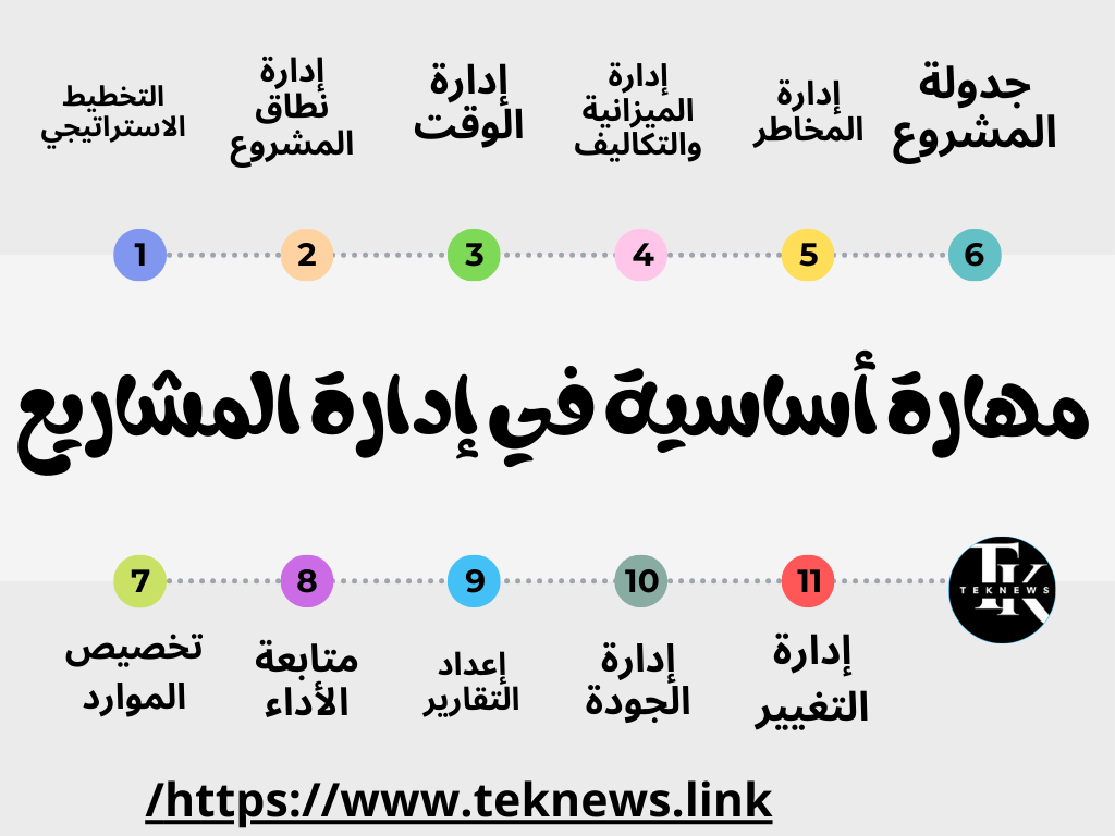 أهم مهارات مدير المشاريع لعام 2026