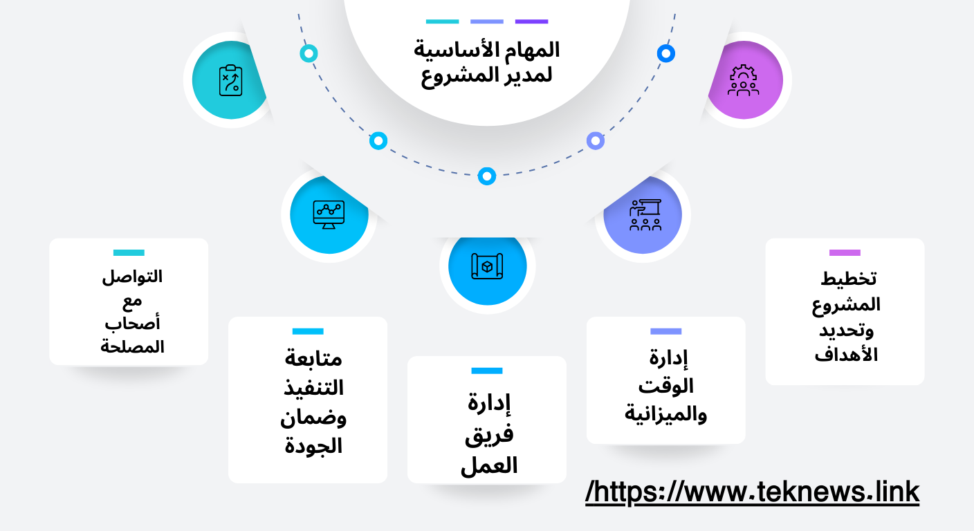 وظيفة مدير المشاريعدور مدير المشاريع
شرح إدارة المشاريع
أساسيات إدارة المشاريع
مدير المشاريع ماذا يفعل
إدارة المشاريع شرح مبسط
مدخل إلى إدارة المشاريع
مفهوم إدارة المشاريع
إدارة المشاريع من الصفر
تعلم إدارة المشاريع للمبتدئين
ما معنى مدير المشاريع
إدارة المشاريع بشكل مبسط