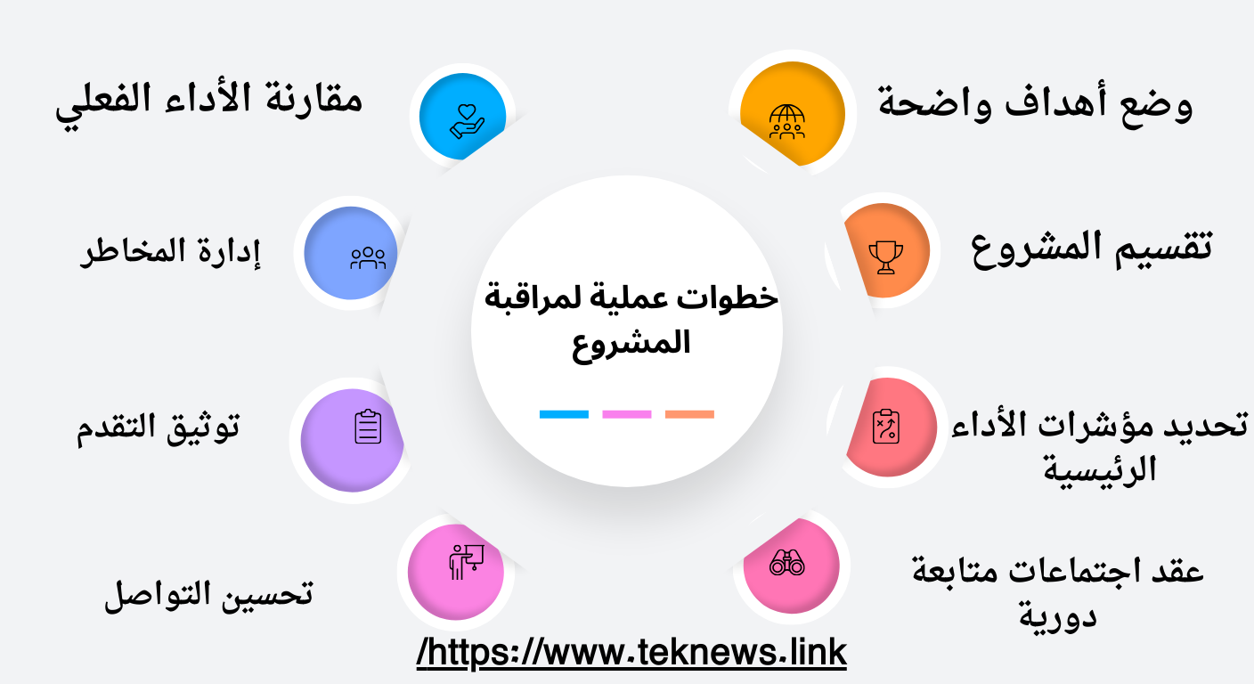 مراقبة تقدم المشروعمتابعة تقدم المشروع إدارة تقدم المشروع مهام مدير المشروع مراقبة المشروع بفعالية تخطيط المشروع تقسيم المشروع إلى مهام هيكل تقسيم العمل WBS مؤشرات الأداء الرئيسية KPIs إدارة المشاريع الاحترافية اجتماعات متابعة المشروع توثيق تقدم المشروع كتابة تقارير المشروع التواصل مع فريق العمل إدارة فرق العمل
