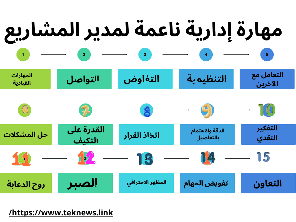 ادارة المشاريع دورة ادارة المشاريع برامج ادارة المشاريع إدارة المشاريع ادارة المشاريع الاحترافية ادارة الاعمال دورات ادارة المشاريع إدارة المشاريع pmp دورة إدارة المشاريع pmp مهارات ادارة المشاريع مدير المشاريع مهارات مدير المشروع مهارات إدارة المشاريع دورة إدارة المشاريع وظيفة مدير المشروع دورة ادارة المشاريع الاحترافية مهام مدير المشاريع pmp شهادة افضل برامج ادارة المشاريع وظيفة مدير مشاريع دورة pmp مهام مدير مشاريع مدير المشروع شهادة pmp شهادة ادارة المشاريع مهارات ادارة الاعمال برنامج لادارة المشاريع مسؤوليات مدير المشروع pmp دورة دور مدير المشروع دورة في ادارة المشاريع مهام مدير ادارة المشاريع دورة إدارة المشاريع الاحترافية pmp دورة ادارة الاعمال برنامج ادارة المخازن إدارة الأعمال برنامج ادارة المهام ماجستير ادارة مشاريع تطبيق ادارة المشاريع مهارات المدير الناجح مهام ادارة المشاريع مدير ادارة المشاريع مدير العمل اصحاب المشاريع مهارات اداره الوقت مهام مدير مهارات مدير الموارد البشرية ماجستير ادارة المشاريع مهام مدير المشروع في الموقع الفرق بين منسق المشروع ومدير المشروع التخطيط الاستراتيجي دورة ادارة المشاريع pmp مشروع ادارة مشاريع مهارات المدير وظيفة مدير إدارة المشروع فريق العمل برنامج ادارة ادارة المشاريع الاحترافيه manager project وظيفه مدير وظيفة ادارة مشاريع دورة إدارة المشاريع مجانية برنامج ادارة المخزون مدير مشاريع يبحث عن عمل برامج ادارة الاعمال مشروع مهارات بحث في ادارة الاعمال مهارات الاعمال عمل ادارة الاعمال مشروع ادارة الوقت وظيفة ادارة الاعمال اداره الأعمال مشروع المهارات الإدارية مدير المشروعات نبذة عن ادارة المشاريع نظام ادارة المشاريع مهام المدير الناجح مهام مدير المشروع pmp ادارة المهام شرح ادارة المشاريع مدير ادارة مشاريع ادارة التغيير تقييم الأداء الوظيفي مهام مدير الادارة بحث عن إدارة المشاريع الفرق بين ادارة المشاريع وادارة الاعمال وظيفة مدير الاعمال مشاريع ادارة اعمال بحث عن project برامج ادارة المشروعات إدارة فريق العمل إدارة الوقت في العمل شرح عن ادارة الاعمال نبذة عن ادارة الاعمال برنامج إدارة المشاريع pmp مشروع مهارات اداريه دراسة ادارة الاعمال pmp دورة ادارة المشاريع مهارات قيادة فريق العمل
