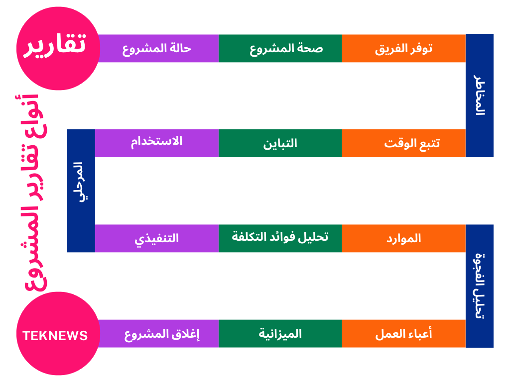 دراسة مشروعدراسة الجدوى للمشروع فتح مشروع نماذج ادارة مشاريع نموذج تقرير فني جاهز pdf اعداد تقارير خطة عمل مشروع المشاريع الصغيرة خطوات إنشاء مشروع pdf فتح مشروع صغير كيفية ادارة مشروع مشروع تجاري فكره مشروع دراسة المشروع دراسة الجدوى للمشاريع دراسة الجدوى وتقييم المشروعات دراسة جدوى لمشروع تجاري البرنامج الزمني للمشروع استشاري مشاريع جدول زمني لمشروع مقاولات جدولة مشروع جدول مشاريع جدول مشروع طريقة فتح مشروع بدء المشروع مشروع بناء الجدول الزمني للمشاريع مشروع تقني الادارة المالية للمشروع بحث كامل عن دراسة الجدوى خطة ادارة مشروع خطة ادارة المشاريع اريد فتح مشروع تكاليف المشروع نموذج ادارة مشروع تأسيس مشروع خطة مشروع تجاري تقييم المشروع تقييم المشروعات تقييم مشاريع بداية المشروع تقرير هندسي عن مشروع كيفية ادارة مشروع تجاري ناجح كيفية فتح مشروع إنشاء مشروع تقرير محاسبي جاهز خطة التنفيذ للمشروع مرحلة تنفيذ المشروع عمل مشروع لعمل مشروع عناصر دراسة الجدوى لمشروع خطوات انشاء مشروع تنفيذ المشروع دورة المشروع طريقة ادارة المشاريع طرق ادارة المشاريع ادارة المشاريع الصغيرة خطه المشروع مشروع جاهز مشاريع جاهزه إدارة المشروعات الصغيرة اداره المشروعات الصغيره حوكمة المشاريع حوكمة المشروع نموذج خطة عمل مشروع جاهزة pdf بداية مشروع من الصفر تخطيط مشروع نموذج عمل مشروع خطوات انشاء مشروع صغير بحث عن مشروع تجاري pdf موقع المشروع اساسيات فتح مشروع خطة مشروع جاهزة خطوات فتح مشروع مشاريع استثمار صغيرة تطوير المشروع اداره المشاريع الصغيره ادارة المشاريع pdf مشروع جاهز pdf بداية مشروع صغير طريقة عمل مشروع نموذج خطة العمل لمشروع نموذج خطة عمل مشروع كيفية كتابة مشروع افتح مشروع صغير كيفية نجاح مشروع تجاري صغير كيفية فتح مشروع صغير كيفية ادارة المشاريع كيفيه اداره المشروعات إدارة المخاطر في المشاريع pdf ملخص إدارة المشاريع pdf كيفية فتح مشروع ناجح خطوات ادارة المشروع خطوات ادارة المشاريع إدارة المشروعات pdf اساسيات المشروع دورة حياة المشروع عندي فكرة مشروع طريقة فتح مشروع صغير ناجح عناصر ادارة المشاريع