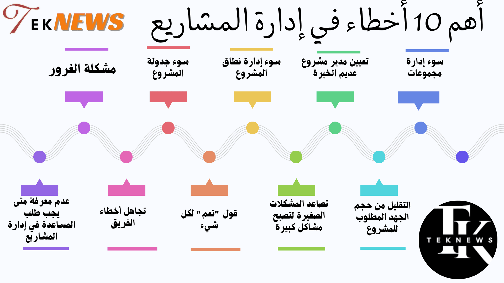 دراسة جدوى لمشروع تجاري برامج ادارة المشاريع مشروع تطبيق طريقة فتح مشروع بدء المشروع فتح مشروع اريد افتح مشروع افضل برنامج لادارة المشاريع تأسيس مشروع افضل برامج ادارة المشاريع المشاريع الجديدة في السعودية مشروع شركة بداية المشروع كيفية ادارة مشروع تجاري ناجح كيفيه فتح مشروع إنشاء مشروع مشروع عمل مشاريع للعمل برنامج للمشاريع برنامج دعم المشاريع الصغيرة والمتوسطة مشروع مقاولاتي عمل مشروع اعمل مشروع افضل التجارات المشاريع السعودية ادارة المشاريع الصغيرة فتح مشروع تجاري عايز اعمل مشروع ناجح في مصر شركات تنفيذ مشاريع دورات مشاريع صغيره مشاريع السعودية الجديدة إدارة المشروعات الصغيرة ادارة المشروعات الصغيرة المشروعات الصغيرة أفضل مشروع في مصر افضل مشاريع في مصر بداية مشروع من الصفر دعم المشروعات الصغيرة مشروع التجاره مشروع تجاره مشاريع المملكة المشاريع السعوديه المشروعات الصغيرة والمتوسطة مشاريع الصغيرة والمتوسطة دعم المشروعات الصغيرة والمتوسطة دعم المشروعات مشاريع المملكة العربية السعودية مشاريع تنموية في السعودية بحث عن مشروع تجاري pdf موقع المشروع موقع مشاريع مواقع مشاريع بحث عن مشروع ابحث عن مشروع اساسيات فتح مشروع دعم مشاريع الشباب مشاريع إلكترونية مشاريع الكترونيه اهم المشاريع الناجحة في السعودية مشروع في السعودية مشاريع في السعودية عايز أعمل مشروع عمل مشاريع ادارة الاعمال الصغيرة ابحث عن مشروع ناجح تطوير المشروع ادارة مشاريع صغيرة افضل مشروع ناجح في مصر افضل المشاريع الناجحة في مصر المشاريع الصغيرة في السعودية بداية مشروع صغير مؤسسة دعم مشاريع الشباب المشاريع الصغيرة طريقة عمل مشروع كيفية كتابة مشروع مشروع محل ناجح فتح مشروع صغير افتح مشروع صغير كيفية نجاح مشروع تجاري صغير كيفية فتح مشروع صغير موقع استبياني افضل مشروع تجاري مشاريع ريادة الأعمال مشروع ريادة اعمال كيفيه اداره المشروعات كيفيه اداره مشروع ريادة الأعمال pdf موقع مشاريع صغيرة افضل مشروع ناجح فكرة مشروع ناجح في السعودية مشروع تجاري مشروع تجارى كيفية فتح مشروع ناجح مشاريع تجارة عندي فكرة مشروع عندك فكرة مشروع مشروع جديد مشروعات جديدة افضل مشروع صغير في السعودية مشروع ناجح
