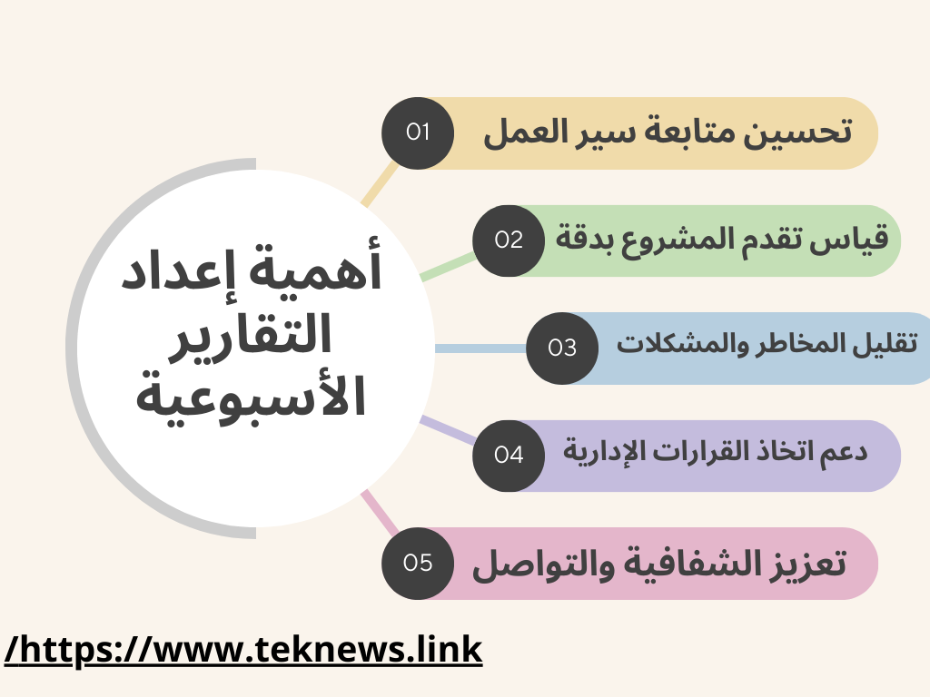 دراسة الجدوى للمشروعدراسة مشروع دراسة مشروع تجاري مشروع صغير تقرير ادارة المشاريع نموذج تقرير حالة المشروع فتح مشروع صغير تقرير متابعة مشروع المشاريع الصغيرة مشروع تجاري خطة عمل مشروع تقرير مشروع pdf فتح مشروع نموذج تقرير مشروع مقاولات نموذج تقرير اسبوعي للمشاريع تقرير سير العمل في المشروع نموذج تقرير شهري لمشروع انشائي نموذج تقرير شهري عن سير العمل تقرير شهري عن سير العمل تقرير مشروع جاهز تقرير عن سير العمل تقرير أسبوعي عن سير العمل نموذج تقرير سير العمل تقرير سير العمل تقرير انجاز اعمال نموذج كتابة التقرير نبذة عن المشروع نموذج كيفية كتابة تقرير خطوات إنشاء مشروع pdf مشروع جاهز ms project نموذج عمل تقرير صيغة تقرير نموذج تقرير عن مهمة عمل نموذج تقرير عمل تقرير عمل صيغة كتابة تقرير عمل نموذج كتابه تقرير نموذج عن تقرير نموذج كتابة تقرير عمل نموذج تقرير حالة نموذج تقرير للمدير نموذج عن كتابة تقرير صيغة تقرير عمل فكره مشروع تقرير مهمة عمل كتابة تقرير عمل للمدير كتابة تقرير نموذج كتابه تقرير عن العمل نموذج تقرير عمل اسبوعي نموذج تقرير كتابي تقرير عن مهمة عمل نموذج تقرير جاهز نماذج تقارير اسبوعية نموذج تقرير ختامي تقرير اعمال نموذج تقرير pdf تقرير عمل شهري اعداد تقارير نموذج جاهز لكتابة تقرير نموذج متابعة المشاريع نموذج تقرير فني جاهز pdf تقرير إنجازات doc تقرير شهري جاهز نموذج تقرير جاهز pdf نموذج تقرير إداري جاهز نماذج كيفية كتابة تقرير اداري تخطيط مشروع تجاري صغير نموذج تقرير اسبوعي تقرير جاهز pdf نموذج تقرير إغلاق المشروع تقرير للمدير بحث عن المشروع تقرير عملي نماذج عن تقارير ادارية نموذج كتابة تقرير اداري نموذج تقرير عمل جاهز تقرير إداري جاهز كتابة تقرير اداري جاهز كيفية كتابة تقرير شهري نموذج كتابة تقرير عمل جاهز كيفية ادارة مشروع نموذج تقرير أسبوعي كتابة تقرير جاهز نموذج تقرير نشاط doc تقرير عمل جاهز نموذج تقرير انجاز نموذج تقرير عن مشروع هندسي تقرير pdf نموذج كتابة تقرير إداري تقارير جاهزة pdf نموذج كتابة تقرير عمل pdf نموذج عن تقرير إداري نموذج تقرير رسمي عمل تقرير pdf نموذج تقرير شهري نموذج تقرير فني افكار مشروع صغير نموذج تقرير اسبوعي عن سير العمل نماذج ادارة مشاريع pdf تقرير