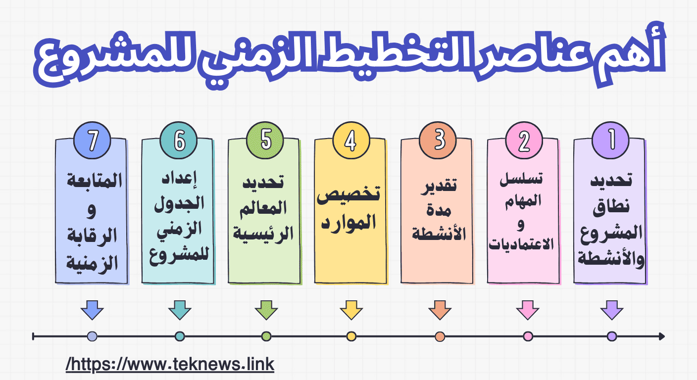 ادارة المشاريعدورة ادارة المشاريع pmp شهادة دورة pmp برنامج ادارة المشاريع دورات ادارة المشاريع ادارة المشاريع الاحترافية إدارة المشاريع pmp دورة دورة إدارة المشاريع الاحترافية pmp مجانا اختبار pmp شهادة ادارة المشاريع capm شهادة دورة إدارة المشاريع الاحترافية pmp إدارة المشاريع pmp دورة إدارة المشاريع مجانية معهد إدارة المشاريع دورة pmp بالعربي pmp pdf اداره المشاريع pmp بالعربي مشروع التخطيط تخطيط المشروعات التخطيط للمشروع دورة ادارة المشاريع الاحترافية مراحل تخطيط المشروع pdf تخطيط المشروع pdf ادارة المشروعات دورة إدارة المشاريع pmp مراحل تخطيط المشروع pmi شهادة مخطط المشروع التخطيط لمشروع تخطيط وادارة المشاريع capm دورة خطوات تخطيط المشروع دورة capm تخطيط وادارة مشاريع خطوات التخطيط للمشروع تخطيط المشاريع شهادة capm تخطيط المشاريع pdf إدارة المشاريع الاحترافية pmp دورة في ادارة المشاريع مشروع جاهز ms project دورة إدارة المشاريع برنامج لادارة المشاريع أدوات تخطيط المشروع اختبار pmp بالعربي دورة تخطيط المشاريع دورات pmp مجانية خطة ادارة المشاريع مشاريع تخطيط خطة إدارة المشروع خطوات تنفيذ مشروع افضل برامج ادارة المشاريع فوائد المشروع خطة ادارة مشروع الحصول على شهادة pmp مراحل بدء المشروع مراحل المشروع المشروع pdf برنامج ادارة المشاريع مجانا مراحل ادارة المشروع نظام ادارة المشاريع كيفية ادارة المشاريع خطوات تنفيذ مشروع إنشائي مراحل ادارة المشاريع كيفية ادارة مشروع مراحل إدارة المشروع مراحل المشروع الخمسة اختبار ادارة المشاريع تنفيذ المشروع خطوات ادارة المشروع ادوات المشروع اساليب التخطيط ماهي ادارة المشاريع مراحل المشاريع مرحلة تنفيذ المشروع خطوات ادارة المشاريع طريقة ادارة المشاريع عناصر المشروع مشروع ادارة مشاريع ادوات ادارة المشاريع أدوات إدارة المشاريع بحث عن إدارة المشاريع برنامج تنظيم العمل الإداري بحث ادارة المشاريع شهادة ال pmp دورة حياة مشروع كيفيه اداره المشروعات مراحل حياة المشروع إدارة المشاريع pdf عمليات ادارة المشاريع ادارة المشروع pdf مراحل دورة حياة المشروع pdf جدولة المشروع pdf عمليات ادارة المشروع معلومات عن ادارة المشاريع بحث حول إدارة المشاريع أفضل دورات إدارة المشاريع شهادة pmi pmp اختبار ادارة المشاريع pdf إدارة المشروع شرح ادارة المشاريع بحث عن إدارة المشاريع pdf منهجية تنفيذ المشروع مراحل المشروع pmp تقرير عن ادارة المشاريع ترتيب المشروع بحث عن ادارة المشروعات خطوات إدارة المشاريع pdf معهد إدارة المشاريع pmi اهمية ادارة المشاريع تسيير المشاريع مراحل دورة حياة المشروع تنظيم المشاريع مفهوم ادارة المشاريع معنى ادارة المشاريع كيفية تصميم مشروع دوره حياه المشروع اساسيات المشروع دورة حياة المشروع بحث حول إدارة المشاريع pdf أهمية إدارة المشاريع pdf إدارة المشروعات pdf تعريف ادارة المشروعات افضل برنامج لادارة المشاريع دورة حياة المشاريع شهادة ادارة المشاريع pmp مفهوم إدارة المشاريع ماهو ادارة المشاريع تعريف إدارة المشاريع تعريف إدارة المشروع تعريف ادارة المشروع أمثلة على إدارة المشاريع ادارة المشروعات pdf تعريف اداره المشاريع تنفيذ المشروع pdf أساسيات إدارة المشاريع pdf مادة ادارة المشروعات اساسيات ادارة المشاريع متطلبات المشروع دورة حياة المشروع pmp مقدمة في إدارة المشاريع pdf أهمية إدارة المشاريع بحث عن إدارة المشروعات doc طرق ادارة المشاريع برنامج تخطيط المشاريع مادة ادارة المشاريع برزنتيشن عن إدارة المشاريع مادة ادارة مشاريع دورة المشاريع الاحترافية برنامج إدارة المشاريع pmp جدولة مشروع مراحل تنفيذ مشروع بناء محاضرات في إدارة المشاريع pdf تنظيم المشروع pdf دورة إدارة المشاريع pdf ماهو project management منهجية إدارة المشاريع pdf project management ماهو محاضرات ادارة المشاريع مبادئ ادارة المشاريع إدارة المشاريع التنموية pdf مراقبة المشاريع فوائد ادارة المشاريع محاضرات ادارة المشاريع pdf مفهوم المشروع وخصائصه منهجية إدارة المشاريع doc مراحل إنجاز مشروع بناء project management معنى اقسام ادارة المشاريع أهداف إدارة المشاريع شرح project management ملخص ادارة المشاريع تعريف المشروع قيادة المشاريع مهام ادارة المشاريع المشاريع الرقمية مجال ادارة المشاريع ادارة موارد المشروع دورة المشروع خطة زمنية لتنفيذ مشروع أنواع إدارة المشاريع مفهوم المشروع pdf شهادة ادارة المشاريع الاحترافية محاضرات ادارة مشاريع ملخص إدارة المشاريع pdf ادارة المشاريع التجارية منهجية إدارة المشاريع كتاب ادارة المشاريع pdf ادارة مشاريع هندسية pdf انواع ادارة المشاريع اهداف المشروع project management بالعربي محاضرات في ادارة المشاريع مهارة ادارة المشاريع طرق التخطيط اسس ادارة المشاريع عناصر المشروع الناجح نطاق المشروع دوره اداره المشاريع ادارة وقت المشروع إدارة وقت المشروع pdf الخطة الزمنية للمشروع سياسة ادارة المشاريع معهد ادارة المشاريع ادارة المشاريع الانشائية دورات إدارة المشاريع مجانية مقدمة في ادارة المشاريع الجدولة الزمنية للمشروع منهج ادارة المشاريع هيكلة ادارة المشاريع محددات المشروع كتاب ادارة المشروعات إدارة نطاق المشروع كتاب إدارة المشاريع pdf مقدمة في إدارة المشاريع نطاق المشروع pdf نظام إدارة المشاريع كتاب اداره المشاريع منهجية ادارة المشاريع جدولة المشروع إدارة تكلفة المشروع pdf إدارة المشروعات الصغيرة doc ماستر ادارة مشاريع كتاب عن ادارة المشاريع ادارة الموارد البشرية للمشروع مواد ادارة المشاريع إدارة البرامج pdf مشروع اداري إدارة المشاريع التقنية مخطط الشبكة للمشروع مهارات ادارة المشاريع دورة ms project مفهوم المشروع وثيقة المشروع إدارة مشاريع تقنية المعلومات pdf مهام مدير المشروع كتب عن ادارة المشاريع منهجية انجاز الاعمال مدير المشروع pdf تعلم ادارة المشاريع جدولة المشاريع جدول إدارة المشاريع إدارة المشاريع الإنشائية مهام مدير مشاريع اسباب نجاح المشاريع تصميم المشروع البرامج المستخدمة في ادارة المشاريع ملخص المشروع ماهو البرنامج في إدارة المشاريع كتاب إدارة المشاريع ادارة المشاريع الرقمية مهام مدير ادارة المشاريع عوامل نجاح المشروع دورة ادارة المشاريع pmp موقع ادارة المشاريع قسم ادارة المشاريع مكتب إدارة المشاريع pdf دور مدير المشروع اسباب نجاح المشروع كتاب ادارة مشاريع ملخص مادة إدارة المشروعات الصغيرة منهجية العمل في المشروع شبكات الأعمال pdf ادارة الجدول الزمني للمشروع شركات ادارة المشاريع قسم المشاريع مسؤوليات مدير المشروع إدارة جودة المشروع pdf إدارة المشاريع التقنية pdf كورس ادارة مشاريع ادارة مشاريع البرمجيات منهجية المشروع إدارة البرامج والمشاريع برامج ادارة المشروعات تطبيق ادارة المشاريع ملف مشروع وظيفة مدير المشروع دورة اساسيات ادارة المشاريع بحث عن project ادارة مشاريع هندسية مقدمة عن التخطيط الاستراتيجي اسئلة ادارة مشاريع كورسات ادارة المشروعات افضل برنامج للمشاريع إدارة المشاريع الرقمية pdf اسباب نجاح اي مشروع جدول متابعة المشاريع pmp ادارة المشاريع كتاب ادارة المشاريع الصغيرة pdf تسليم المشروع مهام مكتب إدارة المشاريع إدارة اتصالات المشروع pdf برنامج لإدارة المشاريع منهجية pmi لإدارة المشاريع اسئلة ادارة المشاريع جدول تنفيذ المشروع مدير المشروع مهارات مدير المشروع تطبيق للمشاريع كيفية الحصول على شهادة pmp تأسيس مكتب إدارة المشاريع اختبار capm تقسيم المهام في المشروع مدير ادارة المشاريع دورة مساعد معتمد في إدارة المشاريع capm كورس إدارة المشاريع ادارة مشاريع البناء إدارة المشاريع التنموية كورس ادارة المشروعات خدمات إدارة المشاريع جدول مشاريع إدارة المشاريع الاحترافية pdf مهام مدير المشروع pmp مهام مدير المشروع pmp pdf إدارة الموارد البشرية للمشروع pdf مقدمة عن المشروع ملخص تكاليف المشروع المشاريع الاستراتيجية متابعة المشاريع منصة ادارة المشاريع كتاب إدارة المشروعات الصغيرة pdf برنامج مشاريع تعريف إدارة المشاريع pmp مهام مدير البرامج والمشاريع ملخص إدارة المشاريع pmp بالعربي موقع pmi مكتب ادارة المشروعات موارد المشروع تدريب ادارة المشاريع وظيفة ادارة مشاريع مكتب ادارة المشاريع مكتب إدارة المشاريع مهام مدير المشروع في الموقع أسئلة اختبار إدارة المشاريع pdf برنامج المشاريع مدير ادارة مشاريع دورة في إدارة المشاريع مشروع ادارة الوقت المشاريع الانشائية مدير المشروعات جدول متابعة مشاريع كتاب ادارة المشاريع pmp دورات مجانية في ادارة المشاريع تكلفة المشروع إدارة المشاريع الإحترافية إدارة مشاريع تكنولوجيا المعلومات مدير المشاريع دورة pmi كتاب ادارة المشاريع الاحترافية شركات إدارة المشاريع الصغيرة دورات المشاريع انواع مكتب ادارة المشاريع الجدول الزمني للمشاريع دراسة ادارة المشاريع البرنامج الزمني للمشروع الفرق بين البرنامج والمشروع ماهي ادارة المشاريع pmp دورة ادارة المشاريع التنموية مدير المشاريع الوصف الوظيفي مشروع انجاز خطوات إغلاق المشروع pmp تكاليف المشروع مدير مشاريع تقنية المعلومات برنامج متابعة المشاريع ادارة المشاريع التنموية إدارة المشروعات الصناعية pdf دورة ال pmp شركة ادارة المشاريع مهام مدير المشروع بالانجليزي ملخص إدارة المشاريع pmp pdf برنامج pmp شهادة ادارة مشاريع وظيفة مدير مشاريع الادارة الاحترافية الوصف الوظيفي لمدير المشاريع معايير اختيار المشروع pdf هندسة ادارة المشاريع دورة project management منهجية pmi ادارة مشاريع وظائف ادارة مشاريع تقنية المعلومات ادارة المشروعات pmp مكتب المشاريع الفرق بين المشروع والبرنامج جدول زمنى لمشروع هيكلة المشروع حوكمة المشروع إدارة المشاريع الاحترافية pmp pdf شركة لادارة المشاريع المخطط الزمني للمشروع شرح pmp بالعربى pdf كتب pmp دورة ادارة المشاريع مجانا الجدول الزمني للمشروع دورات مشاريع صغيره جودة المشاريع خطة زمنية لمشروع حوكمة المشاريع عرف مشروع كتاب إدارة المشاريع pmp بالعربي pdf دورات مجانية ادارة المشاريع ms project دورة برنامج بروجكت مانجمنت جدول زمني لتنفيذ مشروع أصحاب المصلحة في المشروع إدارة جودة المشروع ادارة جودة المشاريع كورس ادارة المشروعات pmp إدارة المشاريع الإحترافية pmp البرنامج الزمني pmp ادارة المشاريع الاحترافية محترف ادارة مشاريع ادارة البرامج ادارة مشروعات التشييد كورس إدارة المشاريع pmp معهد اداره المشاريع فوائد دورة pmp ادارة المشاريع الاحترافية pmp مشاريع البناء agile project management شرح شهاده اداره المشروعات pmp ادارة الجودة في المشاريع مخاطر المشروع ادارة المشروعات الاحترافية pmp مساعد معتمد في إدارة المشاريع capm pmp arabic تعريف pmp مخطط زمني للمشروع مشروع project pmp دورة ادارة المشاريع مشاريع pmp إنشاء مشروع عنوان المشروع اختبار ال pmp شهادة مدير مشاريع محترف pmp محترف ادارة المشاريع إدارة أصحاب المصلحة في المشروع ماهي pmp كتاب pmp pdf شهادة إدارة المشاريع الاحترافية pmp شهادة محترف ادارة مشاريع برنامج مشروعات دورة المشاريع pmp اوراق المشروع خطة جودة المشروع كتاب ريادة الأعمال وإدارة المشاريع الصغيرة مختصر pmp capm اختبار شروط اختبار pmp دراسة pmp pmp شهادة ماهي وحدة ادارة المشروعات إدارة مشروعات التشييد معهد ادارة المشروعات pmp ماهو pmp معنى معلومات عن pmp pmp بالعربي pdf ماهو pmp شروط شهادة pmp دورة إدارة المشاريع الإحترافية pmp pmp دوره الإطار المنطقي للمشروع pdf pmp شرح شرح pmp معنى pmp بالعربي برنامج زمني لمشروع الجدول الزمني للمشروع pdf مخاطر المشاريع pmp ماهي ماهي فائدة شهادة pmp معنى pmp pmp pdf عربي مساعد مشروع agile project management معنى مدير مشروع وظائف ماهو ال pmp مساعد مدير مشروع ملخص دورة pmp pmp محترف ادارة المشاريع مشروع الرقميه طريقة الحصول على شهادة pmp محاضرات pmp بالعربي منهج pmp ms project ماهو المشاريع التنموية أصحاب المصلحه اختبار pmp ماهو التخطيط الهندسي كتاب pmp بالعربي محاضرات pmp ادارة المشاريع الحكومية مهام مساعد مدير مشروع ماهو pmi معهد ادارة المشاريع pmi