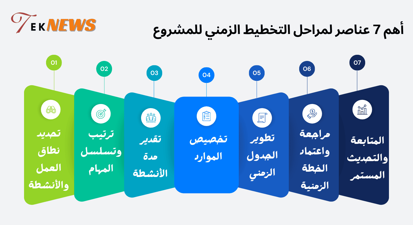 ادارة المشاريعدورة ادارة المشاريع pmp شهادة دورة pmp برنامج ادارة المشاريع دورات ادارة المشاريع ادارة المشاريع الاحترافية إدارة المشاريع pmp دورة دورة إدارة المشاريع الاحترافية pmp مجانا اختبار pmp شهادة ادارة المشاريع capm شهادة دورة إدارة المشاريع الاحترافية pmp إدارة المشاريع pmp دورة إدارة المشاريع مجانية معهد إدارة المشاريع دورة pmp بالعربي pmp pdf اداره المشاريع pmp بالعربي مشروع التخطيط تخطيط المشروعات التخطيط للمشروع دورة ادارة المشاريع الاحترافية مراحل تخطيط المشروع pdf تخطيط المشروع pdf ادارة المشروعات دورة إدارة المشاريع pmp مراحل تخطيط المشروع pmi شهادة مخطط المشروع التخطيط لمشروع تخطيط وادارة المشاريع capm دورة خطوات تخطيط المشروع دورة capm تخطيط وادارة مشاريع خطوات التخطيط للمشروع تخطيط المشاريع شهادة capm تخطيط المشاريع pdf إدارة المشاريع الاحترافية pmp دورة في ادارة المشاريع مشروع جاهز ms project دورة إدارة المشاريع برنامج لادارة المشاريع أدوات تخطيط المشروع اختبار pmp بالعربي دورة تخطيط المشاريع دورات pmp مجانية خطة ادارة المشاريع مشاريع تخطيط خطة إدارة المشروع خطوات تنفيذ مشروع افضل برامج ادارة المشاريع فوائد المشروع خطة ادارة مشروع الحصول على شهادة pmp مراحل بدء المشروع مراحل المشروع المشروع pdf برنامج ادارة المشاريع مجانا مراحل ادارة المشروع نظام ادارة المشاريع كيفية ادارة المشاريع خطوات تنفيذ مشروع إنشائي مراحل ادارة المشاريع كيفية ادارة مشروع مراحل إدارة المشروع مراحل المشروع الخمسة اختبار ادارة المشاريع تنفيذ المشروع خطوات ادارة المشروع ادوات المشروع اساليب التخطيط ماهي ادارة المشاريع مراحل المشاريع مرحلة تنفيذ المشروع خطوات ادارة المشاريع طريقة ادارة المشاريع عناصر المشروع مشروع ادارة مشاريع ادوات ادارة المشاريع أدوات إدارة المشاريع بحث عن إدارة المشاريع برنامج تنظيم العمل الإداري بحث ادارة المشاريع شهادة ال pmp دورة حياة مشروع كيفيه اداره المشروعات مراحل حياة المشروع إدارة المشاريع pdf عمليات ادارة المشاريع ادارة المشروع pdf مراحل دورة حياة المشروع pdf جدولة المشروع pdf عمليات ادارة المشروع معلومات عن ادارة المشاريع بحث حول إدارة المشاريع أفضل دورات إدارة المشاريع شهادة pmi pmp اختبار ادارة المشاريع pdf إدارة المشروع شرح ادارة المشاريع بحث عن إدارة المشاريع pdf منهجية تنفيذ المشروع مراحل المشروع pmp تقرير عن ادارة المشاريع ترتيب المشروع بحث عن ادارة المشروعات خطوات إدارة المشاريع pdf معهد إدارة المشاريع pmi اهمية ادارة المشاريع تسيير المشاريع مراحل دورة حياة المشروع تنظيم المشاريع مفهوم ادارة المشاريع معنى ادارة المشاريع كيفية تصميم مشروع دوره حياه المشروع اساسيات المشروع دورة حياة المشروع بحث حول إدارة المشاريع pdf أهمية إدارة المشاريع pdf إدارة المشروعات pdf تعريف ادارة المشروعات افضل برنامج لادارة المشاريع دورة حياة المشاريع شهادة ادارة المشاريع pmp مفهوم إدارة المشاريع ماهو ادارة المشاريع تعريف إدارة المشاريع تعريف إدارة المشروع تعريف ادارة المشروع أمثلة على إدارة المشاريع ادارة المشروعات pdf تعريف اداره المشاريع تنفيذ المشروع pdf أساسيات إدارة المشاريع pdf مادة ادارة المشروعات اساسيات ادارة المشاريع متطلبات المشروع دورة حياة المشروع pmp مقدمة في إدارة المشاريع pdf أهمية إدارة المشاريع بحث عن إدارة المشروعات doc طرق ادارة المشاريع برنامج تخطيط المشاريع مادة ادارة المشاريع برزنتيشن عن إدارة المشاريع مادة ادارة مشاريع دورة المشاريع الاحترافية برنامج إدارة المشاريع pmp جدولة مشروع مراحل تنفيذ مشروع بناء محاضرات في إدارة المشاريع pdf تنظيم المشروع pdf دورة إدارة المشاريع pdf ماهو project management منهجية إدارة المشاريع pdf project management ماهو محاضرات ادارة المشاريع مبادئ ادارة المشاريع إدارة المشاريع التنموية pdf مراقبة المشاريع فوائد ادارة المشاريع محاضرات ادارة المشاريع pdf مفهوم المشروع وخصائصه منهجية إدارة المشاريع doc مراحل إنجاز مشروع بناء project management معنى اقسام ادارة المشاريع أهداف إدارة المشاريع شرح project management ملخص ادارة المشاريع تعريف المشروع قيادة المشاريع مهام ادارة المشاريع المشاريع الرقمية مجال ادارة المشاريع ادارة موارد المشروع دورة المشروع خطة زمنية لتنفيذ مشروع أنواع إدارة المشاريع مفهوم المشروع pdf شهادة ادارة المشاريع الاحترافية محاضرات ادارة مشاريع ملخص إدارة المشاريع pdf ادارة المشاريع التجارية منهجية إدارة المشاريع كتاب ادارة المشاريع pdf ادارة مشاريع هندسية pdf انواع ادارة المشاريع اهداف المشروع project management بالعربي محاضرات في ادارة المشاريع مهارة ادارة المشاريع طرق التخطيط اسس ادارة المشاريع عناصر المشروع الناجح نطاق المشروع دوره اداره المشاريع ادارة وقت المشروع إدارة وقت المشروع pdf الخطة الزمنية للمشروع سياسة ادارة المشاريع معهد ادارة المشاريع ادارة المشاريع الانشائية دورات إدارة المشاريع مجانية مقدمة في ادارة المشاريع الجدولة الزمنية للمشروع منهج ادارة المشاريع هيكلة ادارة المشاريع محددات المشروع كتاب ادارة المشروعات إدارة نطاق المشروع كتاب إدارة المشاريع pdf مقدمة في إدارة المشاريع نطاق المشروع pdf نظام إدارة المشاريع كتاب اداره المشاريع منهجية ادارة المشاريع جدولة المشروع إدارة تكلفة المشروع pdf إدارة المشروعات الصغيرة doc ماستر ادارة مشاريع كتاب عن ادارة المشاريع ادارة الموارد البشرية للمشروع مواد ادارة المشاريع إدارة البرامج pdf مشروع اداري إدارة المشاريع التقنية مخطط الشبكة للمشروع مهارات ادارة المشاريع دورة ms project مفهوم المشروع وثيقة المشروع إدارة مشاريع تقنية المعلومات pdf مهام مدير المشروع كتب عن ادارة المشاريع منهجية انجاز الاعمال مدير المشروع pdf تعلم ادارة المشاريع جدولة المشاريع جدول إدارة المشاريع إدارة المشاريع الإنشائية مهام مدير مشاريع اسباب نجاح المشاريع تصميم المشروع البرامج المستخدمة في ادارة المشاريع ملخص المشروع ماهو البرنامج في إدارة المشاريع كتاب إدارة المشاريع ادارة المشاريع الرقمية مهام مدير ادارة المشاريع عوامل نجاح المشروع دورة ادارة المشاريع pmp موقع ادارة المشاريع قسم ادارة المشاريع مكتب إدارة المشاريع pdf دور مدير المشروع اسباب نجاح المشروع كتاب ادارة مشاريع ملخص مادة إدارة المشروعات الصغيرة منهجية العمل في المشروع شبكات الأعمال pdf ادارة الجدول الزمني للمشروع شركات ادارة المشاريع قسم المشاريع مسؤوليات مدير المشروع إدارة جودة المشروع pdf إدارة المشاريع التقنية pdf كورس ادارة مشاريع ادارة مشاريع البرمجيات منهجية المشروع إدارة البرامج والمشاريع برامج ادارة المشروعات تطبيق ادارة المشاريع ملف مشروع وظيفة مدير المشروع دورة اساسيات ادارة المشاريع بحث عن project ادارة مشاريع هندسية مقدمة عن التخطيط الاستراتيجي اسئلة ادارة مشاريع كورسات ادارة المشروعات افضل برنامج للمشاريع إدارة المشاريع الرقمية pdf اسباب نجاح اي مشروع جدول متابعة المشاريع pmp ادارة المشاريع كتاب ادارة المشاريع الصغيرة pdf تسليم المشروع مهام مكتب إدارة المشاريع إدارة اتصالات المشروع pdf برنامج لإدارة المشاريع منهجية pmi لإدارة المشاريع اسئلة ادارة المشاريع جدول تنفيذ المشروع مدير المشروع مهارات مدير المشروع تطبيق للمشاريع كيفية الحصول على شهادة pmp تأسيس مكتب إدارة المشاريع اختبار capm تقسيم المهام في المشروع مدير ادارة المشاريع دورة مساعد معتمد في إدارة المشاريع capm كورس إدارة المشاريع ادارة مشاريع البناء إدارة المشاريع التنموية كورس ادارة المشروعات خدمات إدارة المشاريع جدول مشاريع إدارة المشاريع الاحترافية pdf مهام مدير المشروع pmp مهام مدير المشروع pmp pdf إدارة الموارد البشرية للمشروع pdf مقدمة عن المشروع ملخص تكاليف المشروع المشاريع الاستراتيجية متابعة المشاريع منصة ادارة المشاريع كتاب إدارة المشروعات الصغيرة pdf برنامج مشاريع تعريف إدارة المشاريع pmp مهام مدير البرامج والمشاريع ملخص إدارة المشاريع pmp بالعربي موقع pmi مكتب ادارة المشروعات موارد المشروع تدريب ادارة المشاريع وظيفة ادارة مشاريع مكتب ادارة المشاريع مكتب إدارة المشاريع مهام مدير المشروع في الموقع أسئلة اختبار إدارة المشاريع pdf برنامج المشاريع مدير ادارة مشاريع دورة في إدارة المشاريع مشروع ادارة الوقت المشاريع الانشائية مدير المشروعات جدول متابعة مشاريع كتاب ادارة المشاريع pmp دورات مجانية في ادارة المشاريع تكلفة المشروع إدارة المشاريع الإحترافية إدارة مشاريع تكنولوجيا المعلومات مدير المشاريع دورة pmi كتاب ادارة المشاريع الاحترافية شركات إدارة المشاريع الصغيرة دورات المشاريع انواع مكتب ادارة المشاريع الجدول الزمني للمشاريع دراسة ادارة المشاريع البرنامج الزمني للمشروع الفرق بين البرنامج والمشروع ماهي ادارة المشاريع pmp دورة ادارة المشاريع التنموية مدير المشاريع الوصف الوظيفي مشروع انجاز خطوات إغلاق المشروع pmp تكاليف المشروع مدير مشاريع تقنية المعلومات برنامج متابعة المشاريع ادارة المشاريع التنموية إدارة المشروعات الصناعية pdf دورة ال pmp شركة ادارة المشاريع مهام مدير المشروع بالانجليزي ملخص إدارة المشاريع pmp pdf برنامج pmp شهادة ادارة مشاريع وظيفة مدير مشاريع الادارة الاحترافية الوصف الوظيفي لمدير المشاريع معايير اختيار المشروع pdf هندسة ادارة المشاريع دورة project management منهجية pmi ادارة مشاريع وظائف ادارة مشاريع تقنية المعلومات ادارة المشروعات pmp مكتب المشاريع الفرق بين المشروع والبرنامج جدول زمنى لمشروع هيكلة المشروع حوكمة المشروع إدارة المشاريع الاحترافية pmp pdf شركة لادارة المشاريع المخطط الزمني للمشروع شرح pmp بالعربى pdf كتب pmp دورة ادارة المشاريع مجانا الجدول الزمني للمشروع دورات مشاريع صغيره جودة المشاريع خطة زمنية لمشروع حوكمة المشاريع عرف مشروع كتاب إدارة المشاريع pmp بالعربي pdf دورات مجانية ادارة المشاريع ms project دورة برنامج بروجكت مانجمنت جدول زمني لتنفيذ مشروع أصحاب المصلحة في المشروع إدارة جودة المشروع ادارة جودة المشاريع كورس ادارة المشروعات pmp إدارة المشاريع الإحترافية pmp البرنامج الزمني pmp ادارة المشاريع الاحترافية محترف ادارة مشاريع ادارة البرامج ادارة مشروعات التشييد كورس إدارة المشاريع pmp معهد اداره المشاريع فوائد دورة pmp ادارة المشاريع الاحترافية pmp مشاريع البناء agile project management شرح شهاده اداره المشروعات pmp ادارة الجودة في المشاريع مخاطر المشروع ادارة المشروعات الاحترافية pmp مساعد معتمد في إدارة المشاريع capm pmp arabic تعريف pmp مخطط زمني للمشروع مشروع project pmp دورة ادارة المشاريع مشاريع pmp إنشاء مشروع عنوان المشروع اختبار ال pmp شهادة مدير مشاريع محترف pmp محترف ادارة المشاريع إدارة أصحاب المصلحة في المشروع ماهي pmp كتاب pmp pdf شهادة إدارة المشاريع الاحترافية pmp شهادة محترف ادارة مشاريع برنامج مشروعات دورة المشاريع pmp اوراق المشروع خطة جودة المشروع كتاب ريادة الأعمال وإدارة المشاريع الصغيرة مختصر pmp capm اختبار شروط اختبار pmp دراسة pmp pmp شهادة ماهي وحدة ادارة المشروعات إدارة مشروعات التشييد معهد ادارة المشروعات pmp ماهو pmp معنى معلومات عن pmp pmp بالعربي pdf ماهو pmp شروط شهادة pmp دورة إدارة المشاريع الإحترافية pmp pmp دوره الإطار المنطقي للمشروع pdf pmp شرح شرح pmp معنى pmp بالعربي برنامج زمني لمشروع الجدول الزمني للمشروع pdf مخاطر المشاريع pmp ماهي ماهي فائدة شهادة pmp معنى pmp pmp pdf عربي مساعد مشروع agile project management معنى مدير مشروع وظائف ماهو ال pmp مساعد مدير مشروع ملخص دورة pmp pmp محترف ادارة المشاريع مشروع الرقميه طريقة الحصول على شهادة pmp محاضرات pmp بالعربي منهج pmp ms project ماهو المشاريع التنموية أصحاب المصلحه اختبار pmp ماهو التخطيط الهندسي كتاب pmp بالعربي محاضرات pmp ادارة المشاريع الحكومية مهام مساعد مدير مشروع ماهو pmi معهد ادارة المشاريع pmi