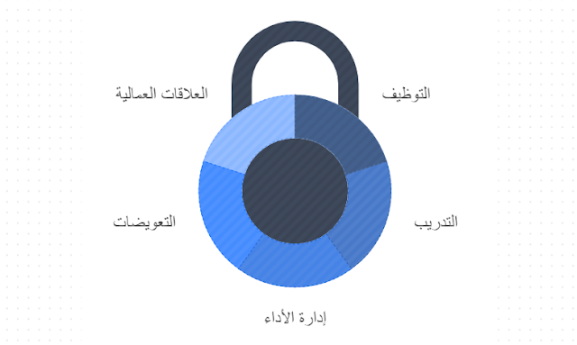 ماجستير الموارد البشرية باللغة العربية: بوابتك نحو التميز القيادي