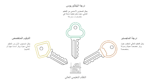 ما هي الدرجات العلمية المتاحة في إدارة الأعمال؟