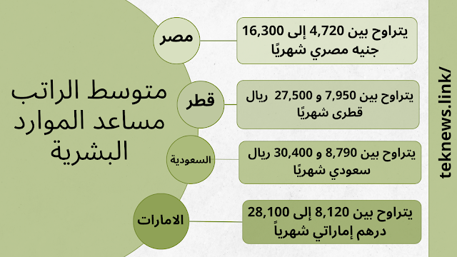 متوسط الراتب مساعد الموارد البشرية فى الوطن العربى